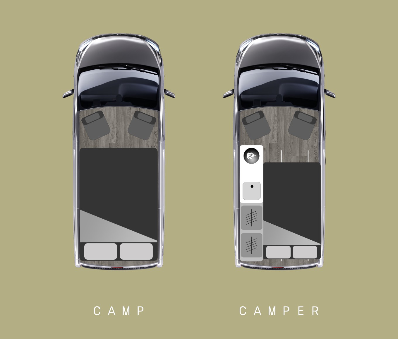 Camp & Camper